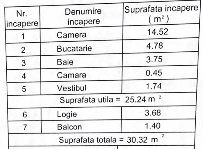 Baba Novac, Parc IOR, Dristor, Muncii,